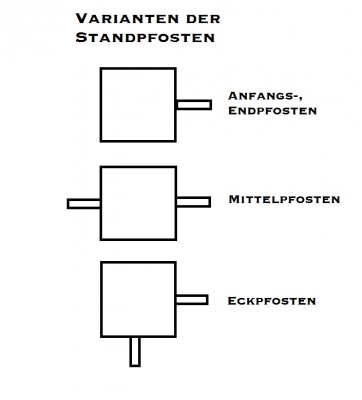 Rammschutzgeländer, Standpfosten 70 x 70 mm, zum Aufdübeln